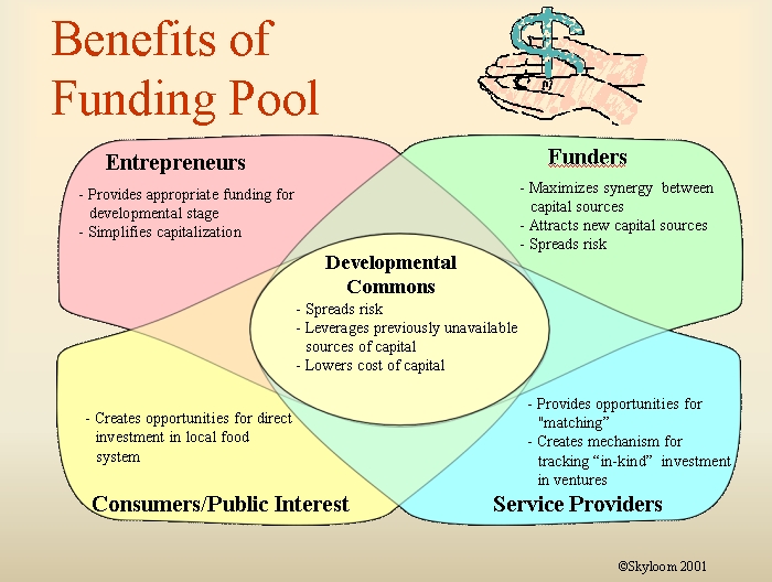 Fundingpool.jpg
