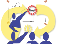 http://skyloom.com/pub/Know/WikiFacilitation/facilitation.gif